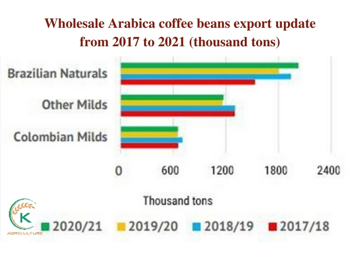 Wholesale-Arabica-coffee.jpg